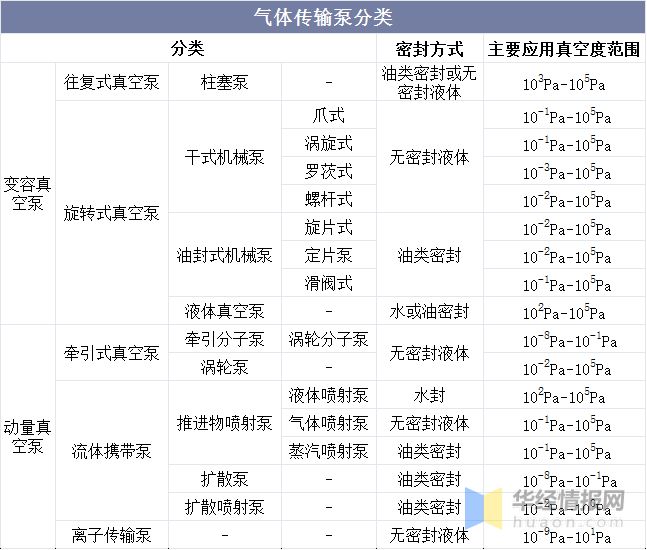 三亿体育官方网站 三亿体育 首页2022年真空泵行业产量、市场规模及进出口情况分析(图2) 三亿体育官方网站 三亿体育 首页2022年真空泵行业产量、市场规模及进出口情况分析(图2)