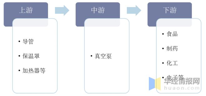 三亿体育官方网站 三亿体育 首页2022年真空泵行业产量、市场规模及进出口情况分析(图4) 三亿体育官方网站 三亿体育 首页2022年真空泵行业产量、市场规模及进出口情况分析(图4)