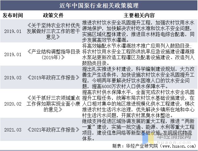 三亿体育官方网站 三亿体育 首页2022年真空泵行业产量、市场规模及进出口情况分析(图3) 三亿体育官方网站 三亿体育 首页2022年真空泵行业产量、市场规模及进出口情况分析(图3)