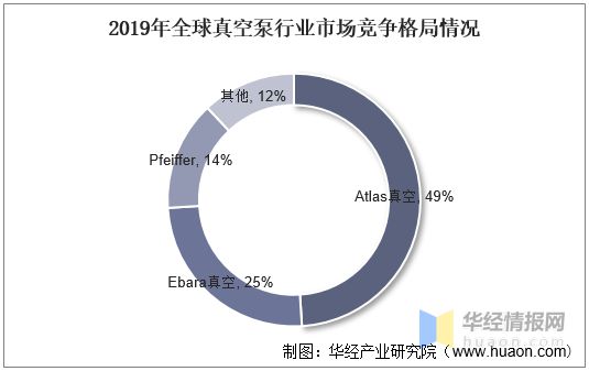 三亿体育官方网站 三亿体育 首页2022年真空泵行业产量、市场规模及进出口情况分析(图11) 三亿体育官方网站 三亿体育 首页2022年真空泵行业产量、市场规模及进出口情况分析(图11)