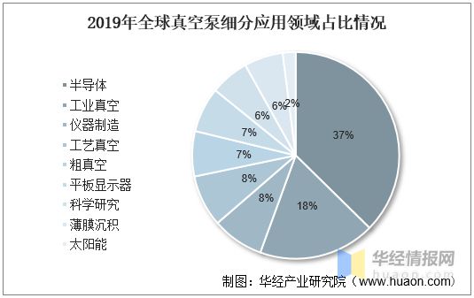 三亿体育官方网站 三亿体育 首页2022年真空泵行业产量、市场规模及进出口情况分析(图6) 三亿体育官方网站 三亿体育 首页2022年真空泵行业产量、市场规模及进出口情况分析(图6)