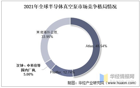 三亿体育官方网站 三亿体育 首页2022年真空泵行业产量、市场规模及进出口情况分析(图14) 三亿体育官方网站 三亿体育 首页2022年真空泵行业产量、市场规模及进出口情况分析(图14)