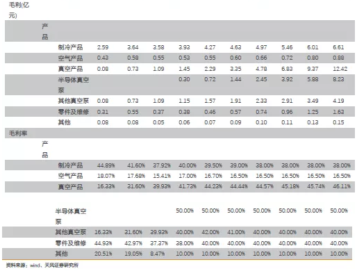 三亿体育 全站 三亿体育app汉钟精机:借力半导体和光伏浪潮 国内真空泵龙头正崛起(图2) 三亿体育 全站 三亿体育app汉钟精机:借力半导体和光伏浪潮 国内真空泵龙头正崛起(图2)
