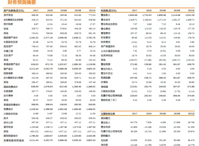 三亿体育 全站 三亿体育app汉钟精机:借力半导体和光伏浪潮 国内真空泵龙头正崛起(图4) 三亿体育 全站 三亿体育app汉钟精机:借力半导体和光伏浪潮 国内真空泵龙头正崛起(图4)