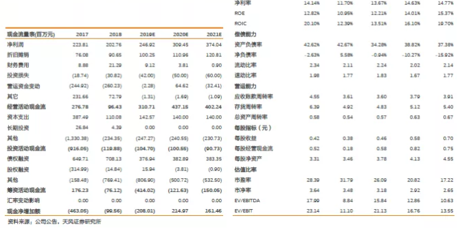 三亿体育 全站 三亿体育app汉钟精机:借力半导体和光伏浪潮 国内真空泵龙头正崛起(图5) 三亿体育 全站 三亿体育app汉钟精机:借力半导体和光伏浪潮 国内真空泵龙头正崛起(图5)