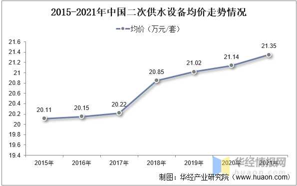 202三亿体育 全站 三亿体育app3年中国二次供水设备行业发展现状及投资前景展望报告(图4) 202三亿体育 全站 三亿体育app3年中国二次供水设备行业发展现状及投资前景展望报告(图4)