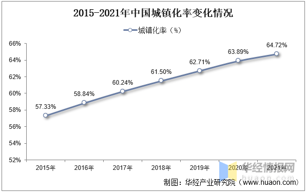 202三亿体育 全站 三亿体育app3年中国二次供水设备行业发展现状及投资前景展望报告(图7) 202三亿体育 全站 三亿体育app3年中国二次供水设备行业发展现状及投资前景展望报告(图7)