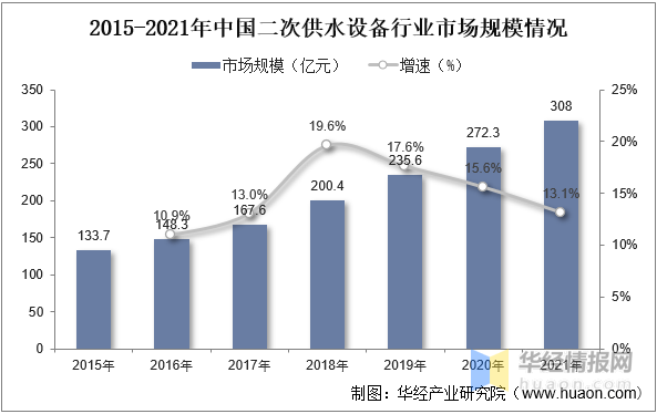 202三亿体育 全站 三亿体育app3年中国二次供水设备行业发展现状及投资前景展望报告(图2) 202三亿体育 全站 三亿体育app3年中国二次供水设备行业发展现状及投资前景展望报告(图2)