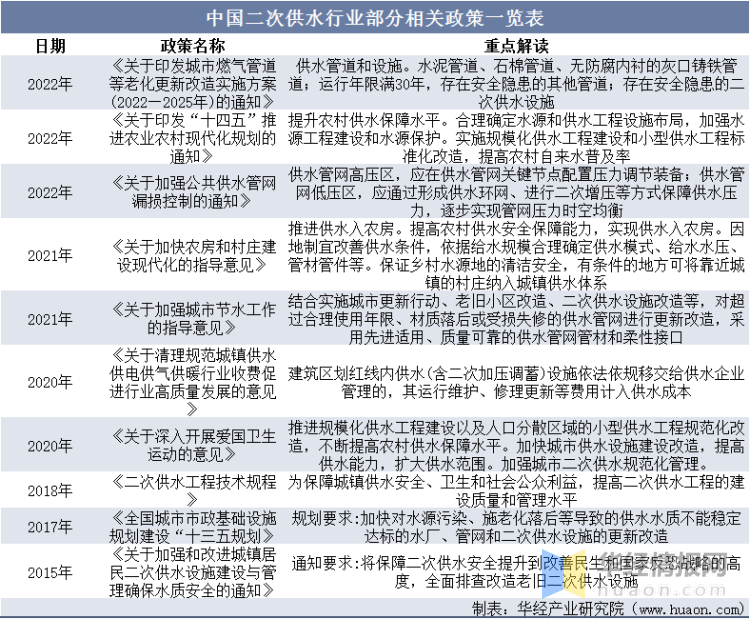 202三亿体育 全站 三亿体育app3年中国二次供水设备行业发展现状及投资前景展望报告(图6) 202三亿体育 全站 三亿体育app3年中国二次供水设备行业发展现状及投资前景展望报告(图6)
