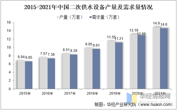 202三亿体育 全站 三亿体育app3年中国二次供水设备行业发展现状及投资前景展望报告(图3) 202三亿体育 全站 三亿体育app3年中国二次供水设备行业发展现状及投资前景展望报告(图3)