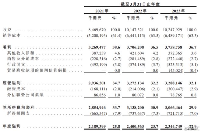 三亿体育官方网站 三亿体育 首页银龙供水递表港交所2023财年增收不增利存在政策变动风险(图2) 三亿体育官方网站 三亿体育 首页银龙供水递表港交所2023财年增收不增利存在政策变动风险(图2)