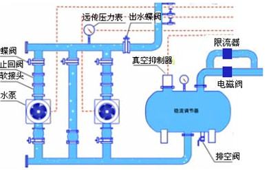 建设行业科技成果展示 智能增压节能三亿体育 三亿体育下载 app供水设备(图2) 建设行业科技成果展示 智能增压节能三亿体育 三亿体育下载 app供水设备(图2)