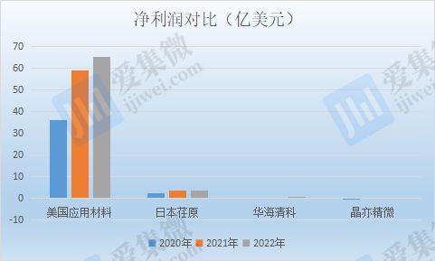 【IPO价值观】技术落后产品结构单一主营8英寸设备的晶亦精微隐忧何解?三亿体育 全站 三亿体育app(图2) 【IPO价值观】技术落后产品结构单一主营8英寸设备的晶亦精微隐忧何解?三亿体育 全站 三亿体育app(图2)
