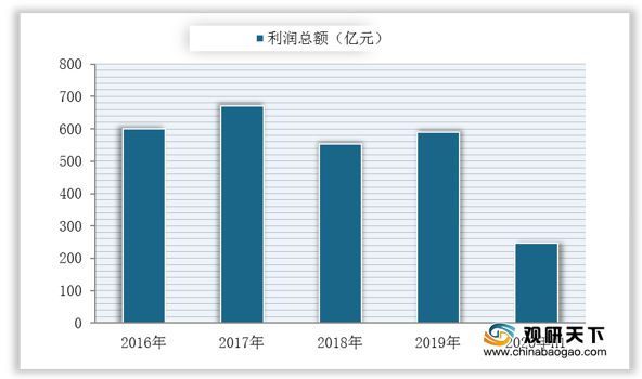 三亿体育 三亿体育下载 app2020年我国通用机械市场现状分析:营收、利润、产量均呈波动增长(图3) 三亿体育 三亿体育下载 app2020年我国通用机械市场现状分析:营收、利润、产量均呈波动增长(图3)