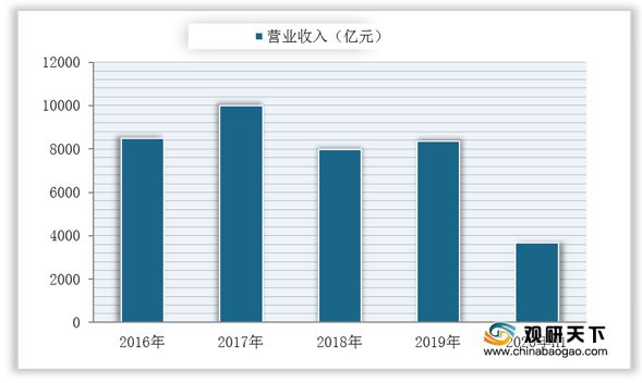 三亿体育 三亿体育下载 app2020年我国通用机械市场现状分析:营收、利润、产量均呈波动增长(图2) 三亿体育 三亿体育下载 app2020年我国通用机械市场现状分析:营收、利润、产量均呈波动增长(图2)