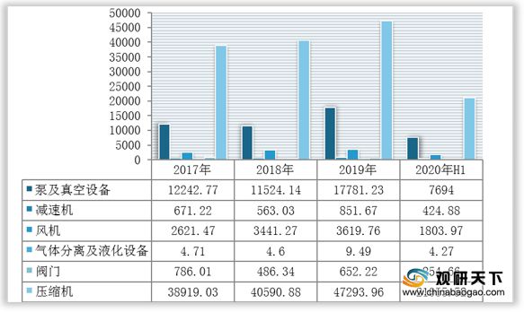 三亿体育 三亿体育下载 app2020年我国通用机械市场现状分析:营收、利润、产量均呈波动增长(图5) 三亿体育 三亿体育下载 app2020年我国通用机械市场现状分析:营收、利润、产量均呈波动增长(图5)