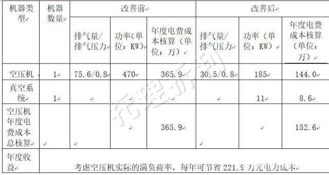 三亿体育官方网站 三亿体育 首页电子贴片工段贴片机真空泵真空负压站中央系统介绍与改善方案(图3) 三亿体育官方网站 三亿体育 首页电子贴片工段贴片机真空泵真空负压站中央系统介绍与改善方案(图3)