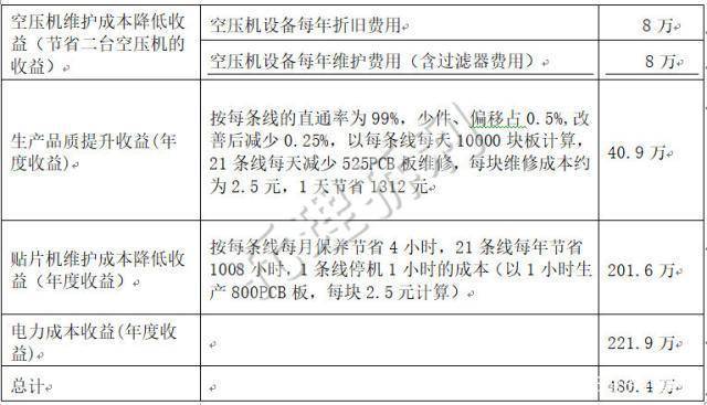 三亿体育官方网站 三亿体育 首页电子贴片工段贴片机真空泵真空负压站中央系统介绍与改善方案(图4) 三亿体育官方网站 三亿体育 首页电子贴片工段贴片机真空泵真空负压站中央系统介绍与改善方案(图4)