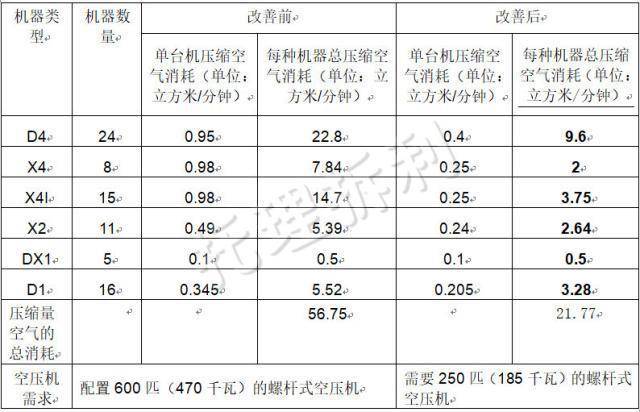 三亿体育官方网站 三亿体育 首页电子贴片工段贴片机真空泵真空负压站中央系统介绍与改善方案(图2) 三亿体育官方网站 三亿体育 首页电子贴片工段贴片机真空泵真空负压站中央系统介绍与改善方案(图2)