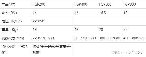 真空泵系统前置气液分离罐(气水分离器)特点及选型参数配置介绍三亿体育官方网站 三亿体育 首页(图2) 真空泵系统前置气液分离罐(气水分离器)特点及选型参数配置介绍三亿体育官方网站 三亿体育 首页(图2)