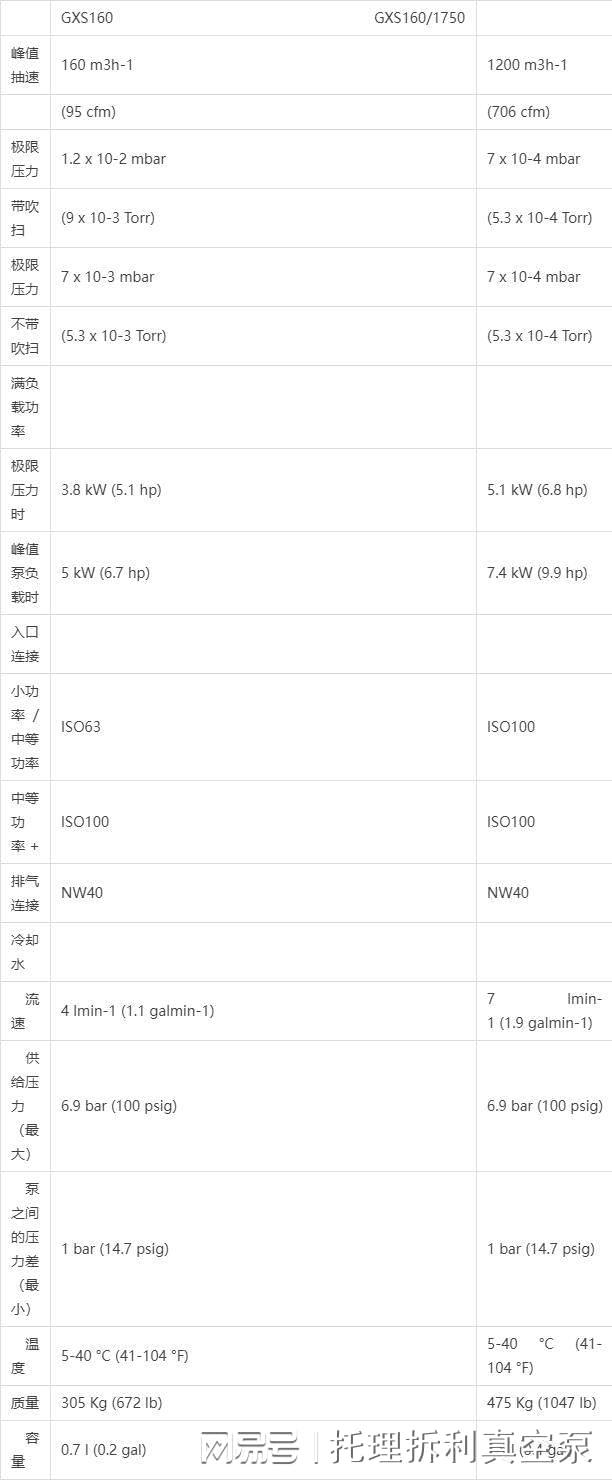真空烤箱edward三亿体育 三亿体育官网s爱德华干式螺杆线介绍(图2) 真空烤箱edward三亿体育 三亿体育官网s爱德华干式螺杆线介绍(图2)