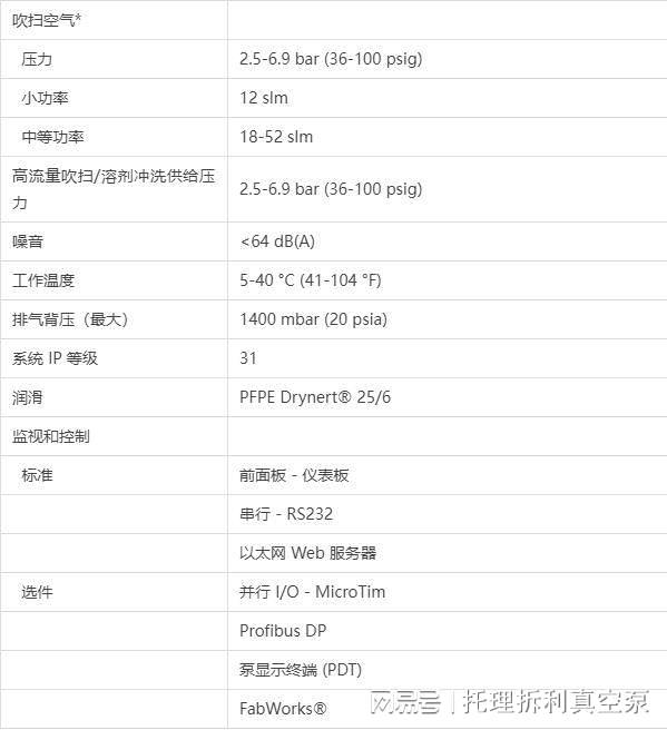 真空烤箱edward三亿体育 三亿体育官网s爱德华干式螺杆线介绍(图3) 真空烤箱edward三亿体育 三亿体育官网s爱德华干式螺杆线介绍(图3)