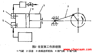 真空泵的工作原三亿体育 三亿体育下载 app理(图17) 真空泵的工作原三亿体育 三亿体育下载 app理(图17)