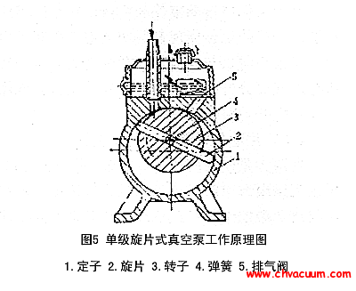 真空泵的工作原三亿体育 三亿体育下载 app理(图19) 真空泵的工作原三亿体育 三亿体育下载 app理(图19)