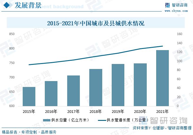 智研咨询二次供水报告:市场以变频设备为主无负压设备潜力较三亿体育大(图4) 智研咨询二次供水报告:市场以变频设备为主无负压设备潜力较三亿体育大(图4)