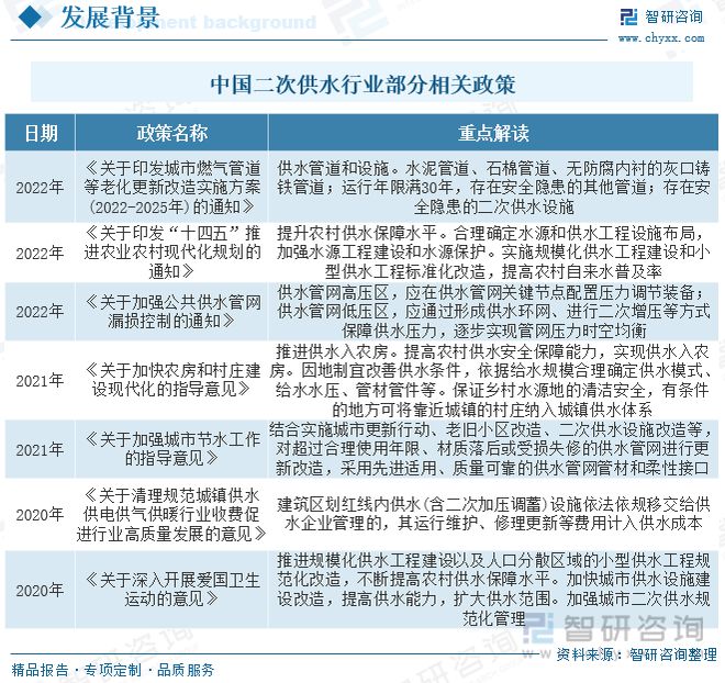 智研咨询二次供水报告:市场以变频设备为主无负压设备潜力较三亿体育大(图3) 智研咨询二次供水报告:市场以变频设备为主无负压设备潜力较三亿体育大(图3)