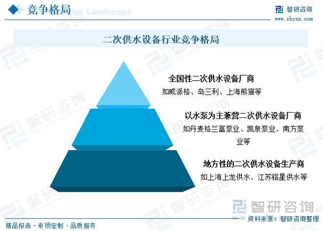 智研咨询二次供水报告:市场以变频设备为主无负压设备潜力较三亿体育大(图10) 智研咨询二次供水报告:市场以变频设备为主无负压设备潜力较三亿体育大(图10)