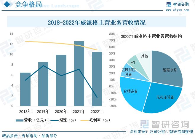 智研咨询二次供水报告:市场以变频设备为主无负压设备潜力较三亿体育大(图11) 智研咨询二次供水报告:市场以变频设备为主无负压设备潜力较三亿体育大(图11)