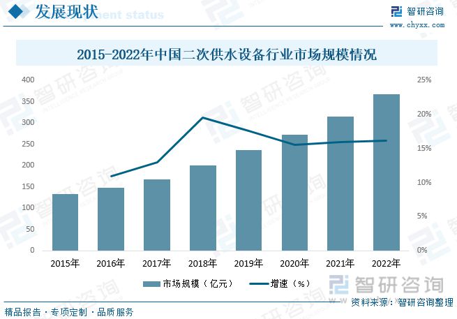 智研咨询二次供水报告:市场以变频设备为主无负压设备潜力较三亿体育大(图7) 智研咨询二次供水报告:市场以变频设备为主无负压设备潜力较三亿体育大(图7)