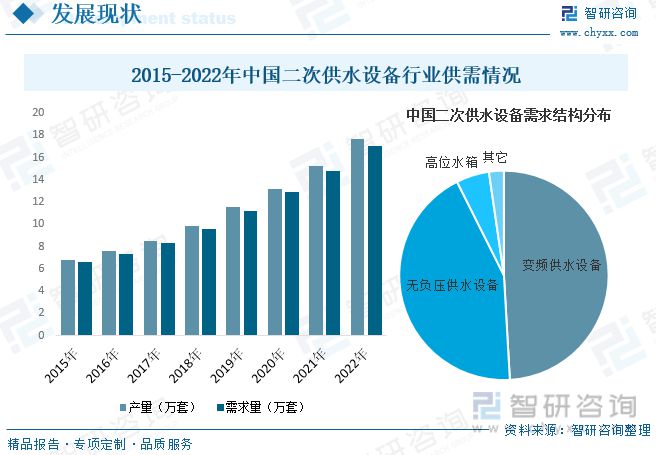 智研咨询二次供水报告:市场以变频设备为主无负压设备潜力较三亿体育大(图8) 智研咨询二次供水报告:市场以变频设备为主无负压设备潜力较三亿体育大(图8)
