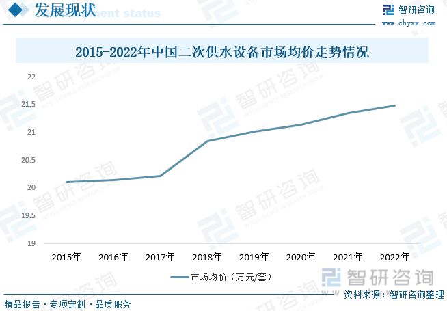 智研咨询二次供水报告:市场以变频设备为主无负压设备潜力较三亿体育大(图9) 智研咨询二次供水报告:市场以变频设备为主无负压设备潜力较三亿体育大(图9)