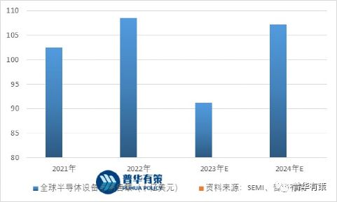 2023-2029年碳化硅材料零部件行三亿体育业市场调研及发展趋势预测报告(图2) 2023-2029年碳化硅材料零部件行三亿体育业市场调研及发展趋势预测报告(图2)