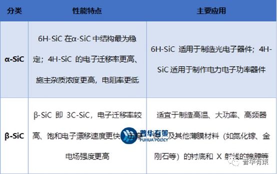 2023-2029年碳化硅材料零部件行三亿体育业市场调研及发展趋势预测报告(图3) 2023-2029年碳化硅材料零部件行三亿体育业市场调研及发展趋势预测报告(图3)