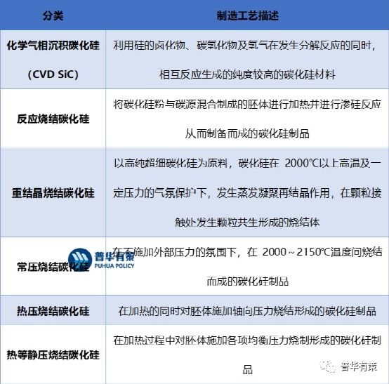 2023-2029年碳化硅材料零部件行三亿体育业市场调研及发展趋势预测报告(图4) 2023-2029年碳化硅材料零部件行三亿体育业市场调研及发展趋势预测报告(图4)