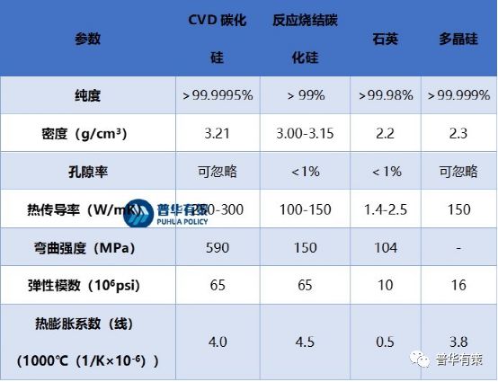 2023-2029年碳化硅材料零部件行三亿体育业市场调研及发展趋势预测报告(图5) 2023-2029年碳化硅材料零部件行三亿体育业市场调研及发展趋势预测报告(图5)