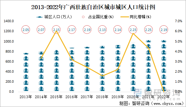 2022年广西壮族自治区城市建设状况公报:广西壮族自治区城市供水总量2三亿体育0067471万立方米同比增长219%(图2) 2022年广西壮族自治区城市建设状况公报:广西壮族自治区城市供水总量2三亿体育0067471万立方米同比增长219%(图2)