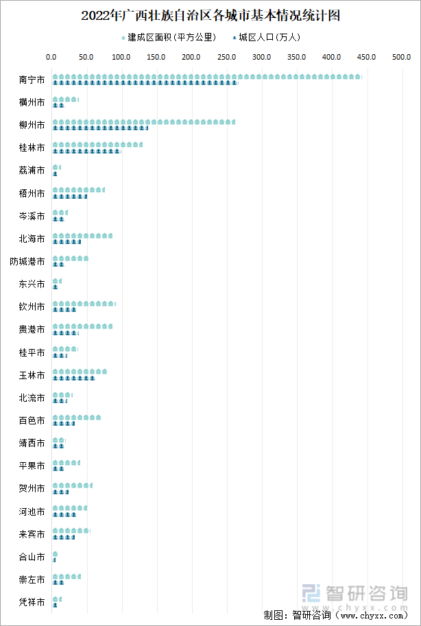 2022年广西壮族自治区城市建设状况公报:广西壮族自治区城市供水总量2三亿体育0067471万立方米同比增长219%(图3) 2022年广西壮族自治区城市建设状况公报:广西壮族自治区城市供水总量2三亿体育0067471万立方米同比增长219%(图3)
