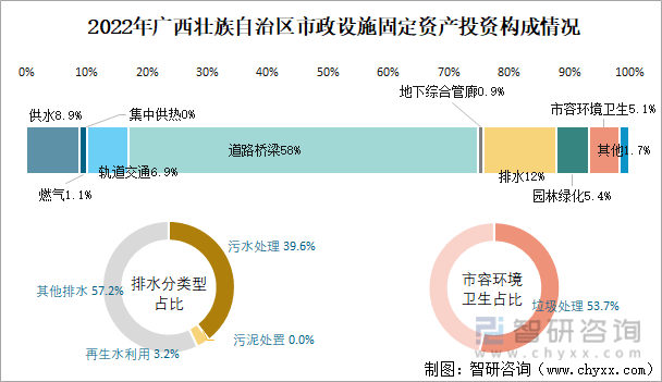 2022年广西壮族自治区城市建设状况公报:广西壮族自治区城市供水总量2三亿体育0067471万立方米同比增长219%(图5) 2022年广西壮族自治区城市建设状况公报:广西壮族自治区城市供水总量2三亿体育0067471万立方米同比增长219%(图5)