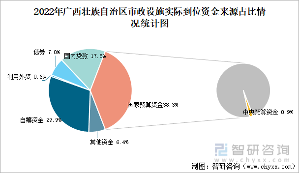 2022年广西壮族自治区城市建设状况公报:广西壮族自治区城市供水总量2三亿体育0067471万立方米同比增长219%(图7) 2022年广西壮族自治区城市建设状况公报:广西壮族自治区城市供水总量2三亿体育0067471万立方米同比增长219%(图7)