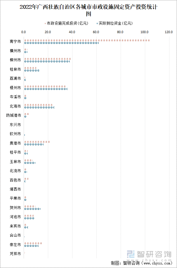 2022年广西壮族自治区城市建设状况公报:广西壮族自治区城市供水总量2三亿体育0067471万立方米同比增长219%(图8) 2022年广西壮族自治区城市建设状况公报:广西壮族自治区城市供水总量2三亿体育0067471万立方米同比增长219%(图8)
