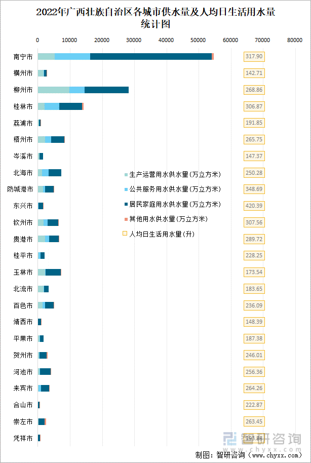 2022年广西壮族自治区城市建设状况公报:广西壮族自治区城市供水总量2三亿体育0067471万立方米同比增长219%(图11) 2022年广西壮族自治区城市建设状况公报:广西壮族自治区城市供水总量2三亿体育0067471万立方米同比增长219%(图11)