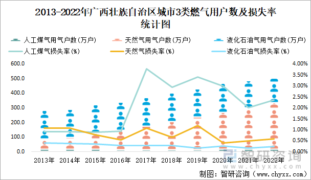 2022年广西壮族自治区城市建设状况公报:广西壮族自治区城市供水总量2三亿体育0067471万立方米同比增长219%(图15) 2022年广西壮族自治区城市建设状况公报:广西壮族自治区城市供水总量2三亿体育0067471万立方米同比增长219%(图15)