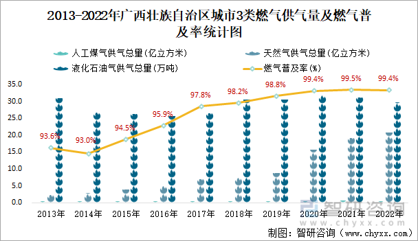 2022年广西壮族自治区城市建设状况公报:广西壮族自治区城市供水总量2三亿体育0067471万立方米同比增长219%(图12) 2022年广西壮族自治区城市建设状况公报:广西壮族自治区城市供水总量2三亿体育0067471万立方米同比增长219%(图12)
