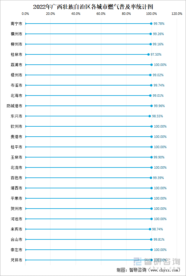 2022年广西壮族自治区城市建设状况公报:广西壮族自治区城市供水总量2三亿体育0067471万立方米同比增长219%(图13) 2022年广西壮族自治区城市建设状况公报:广西壮族自治区城市供水总量2三亿体育0067471万立方米同比增长219%(图13)