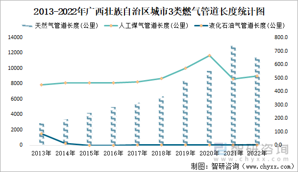 2022年广西壮族自治区城市建设状况公报:广西壮族自治区城市供水总量2三亿体育0067471万立方米同比增长219%(图14) 2022年广西壮族自治区城市建设状况公报:广西壮族自治区城市供水总量2三亿体育0067471万立方米同比增长219%(图14)