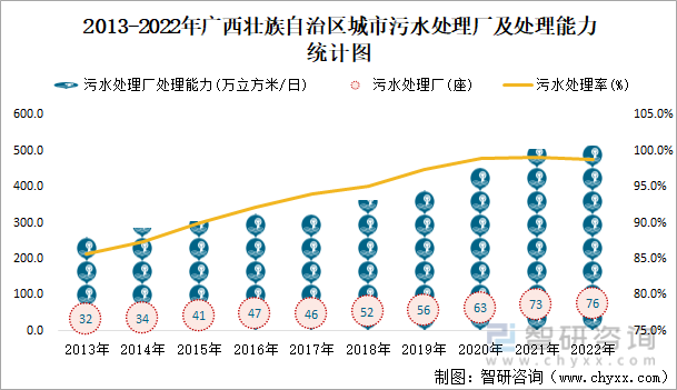 2022年广西壮族自治区城市建设状况公报:广西壮族自治区城市供水总量2三亿体育0067471万立方米同比增长219%(图16) 2022年广西壮族自治区城市建设状况公报:广西壮族自治区城市供水总量2三亿体育0067471万立方米同比增长219%(图16)